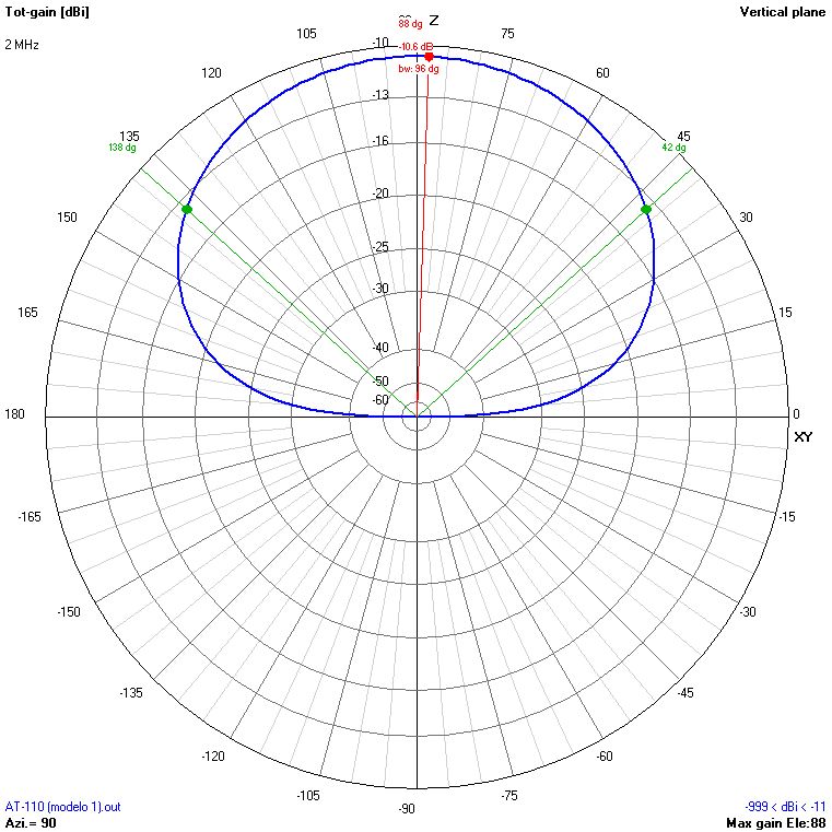 9m 2 MHz V