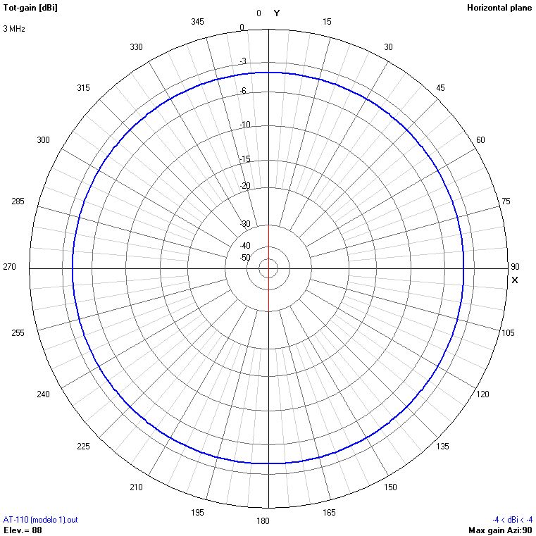 9m 3 MHz H