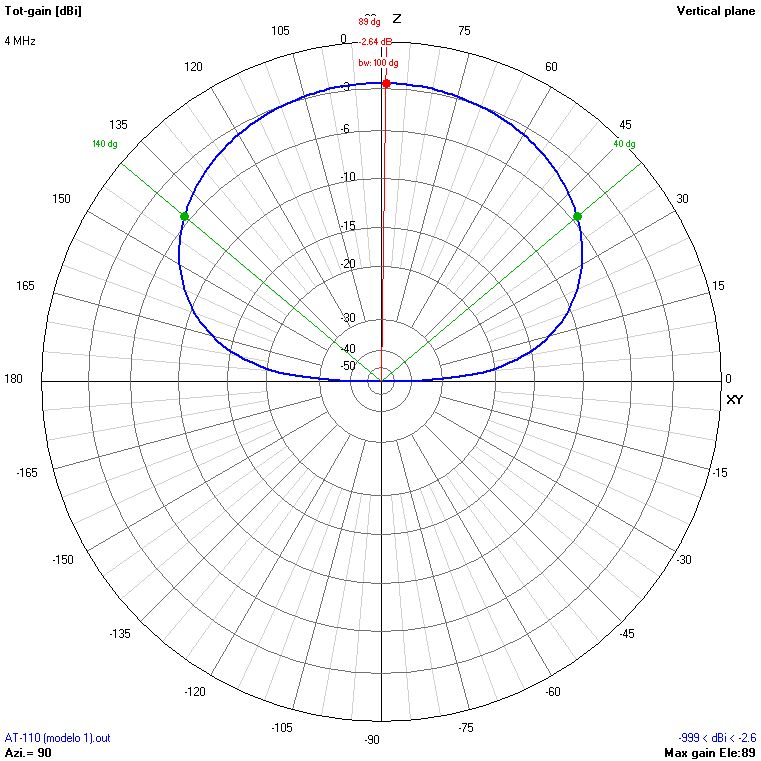 9m 4 MHz V