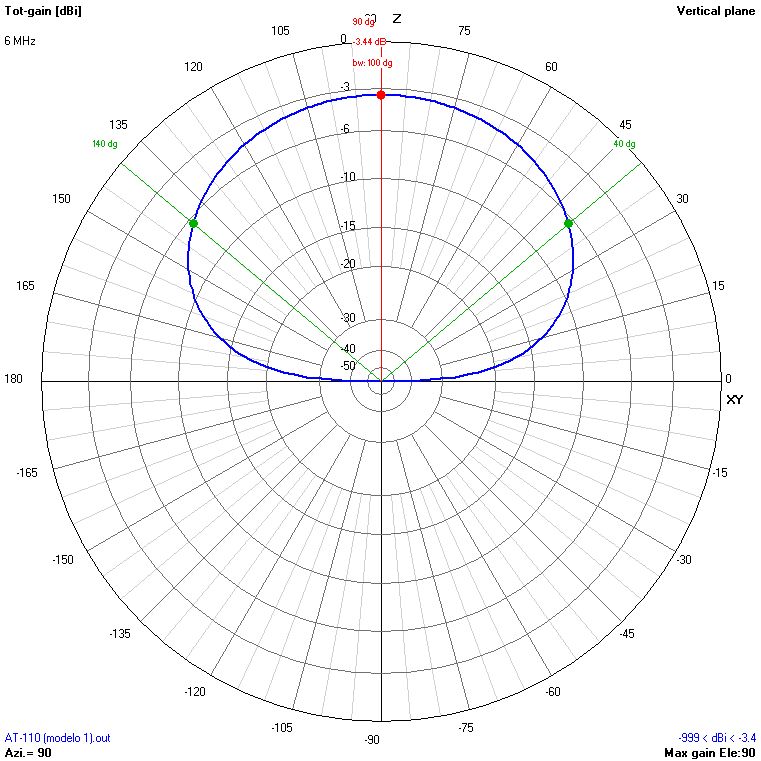 9m 6 MHz V