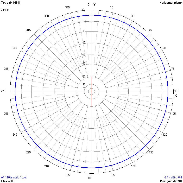 9m 7 MHz H