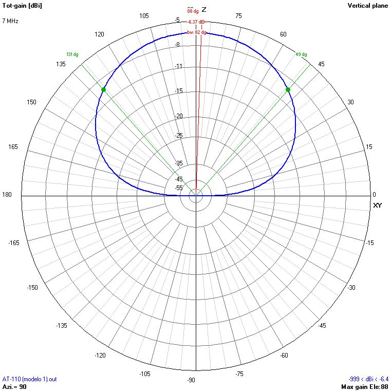 9m 7 MHz V