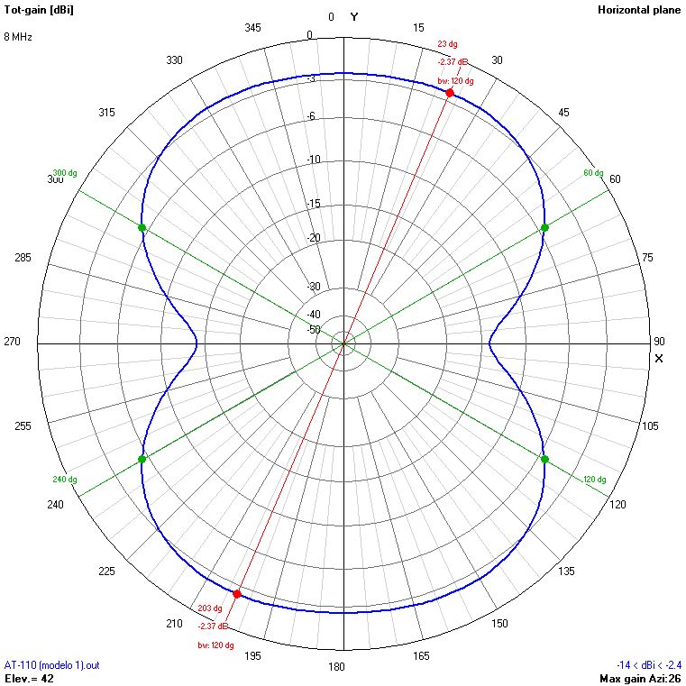 9m 8 MHz H