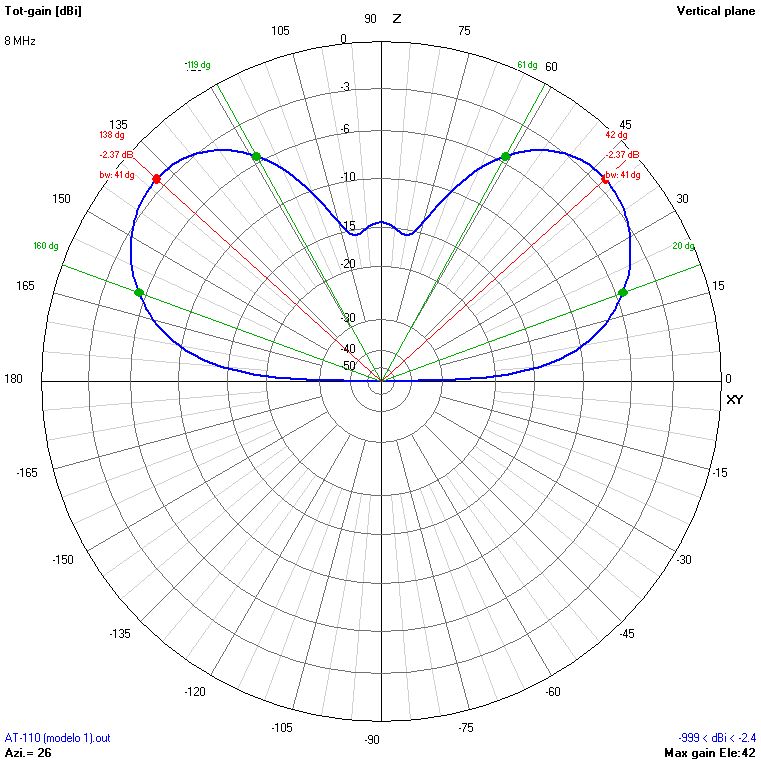 9m 8 MHz V