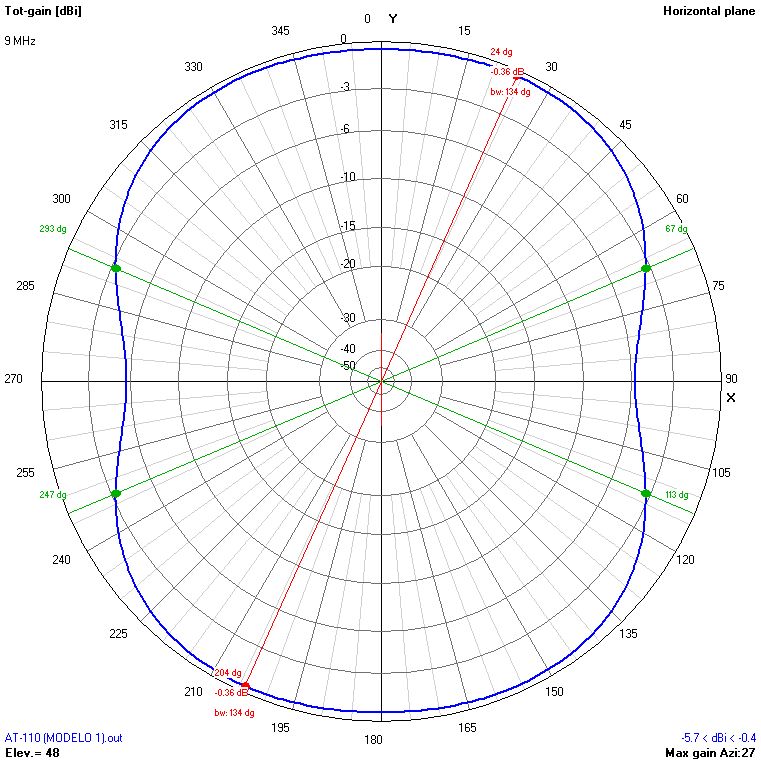 9m 9 MHz H
