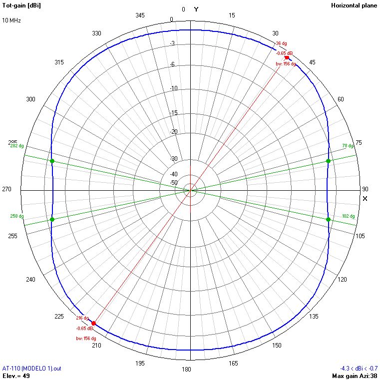 9m 10 MHz H