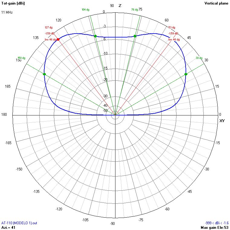 9m 11 MHz V