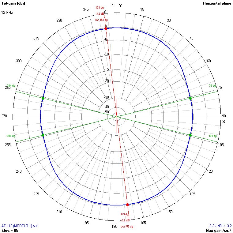 9m 12 MHz H