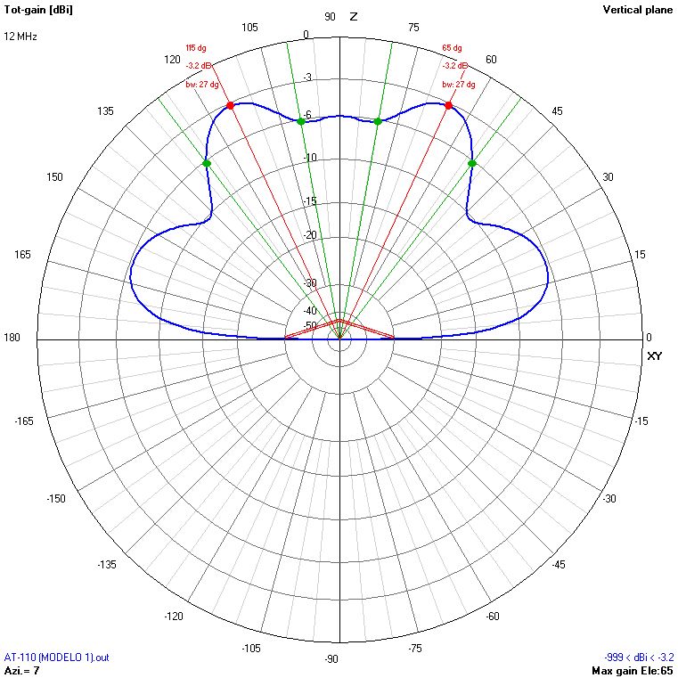 9m 12 MHz H