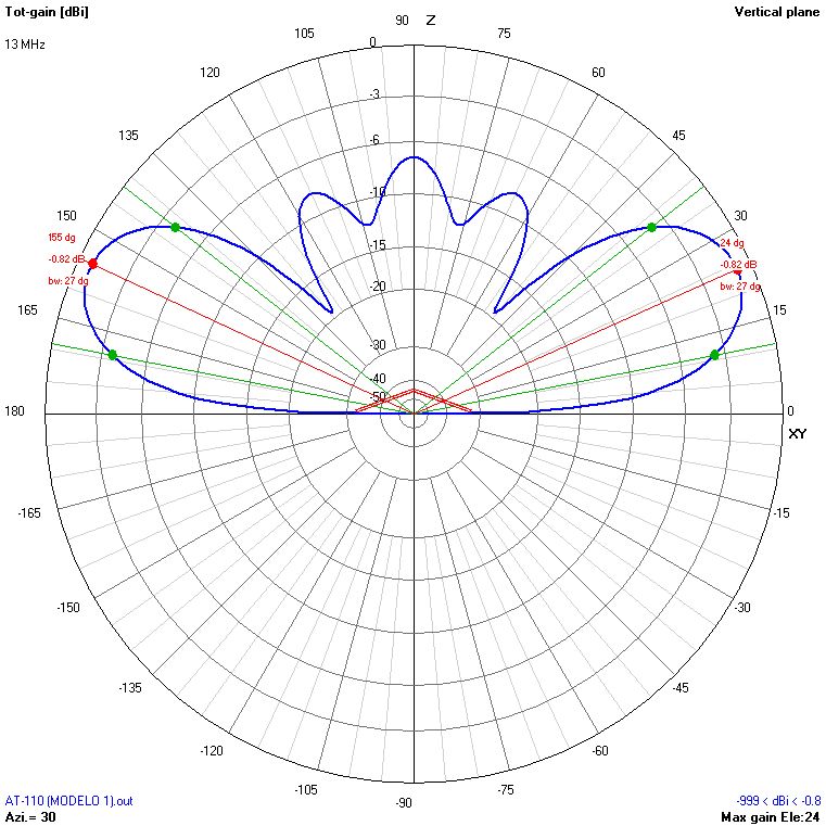 9m 13 MHz V