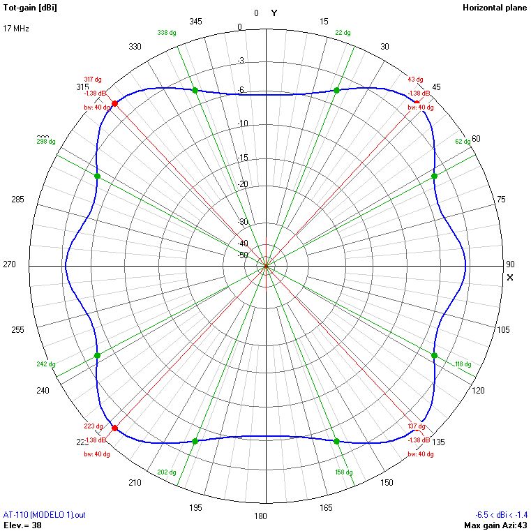 9m 17 MHz H