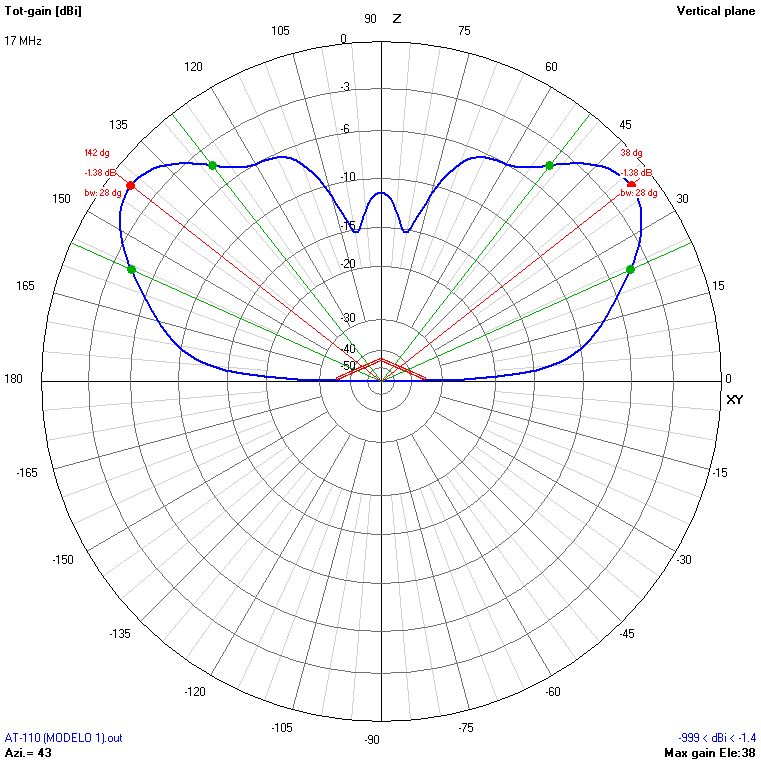 9m 17 MHz V