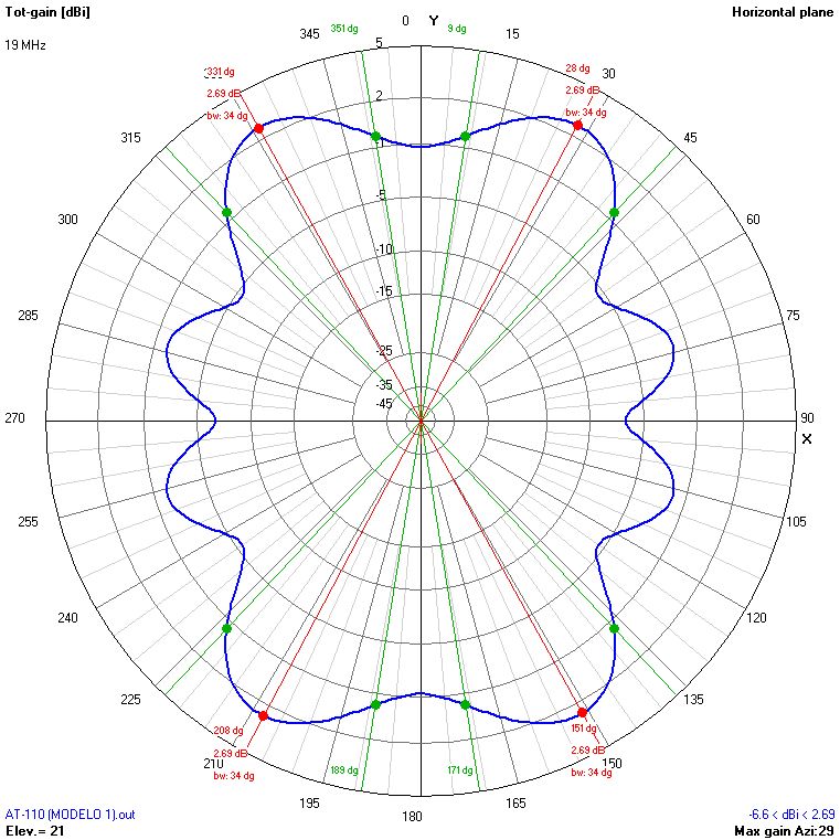 9m 19 MHz H
