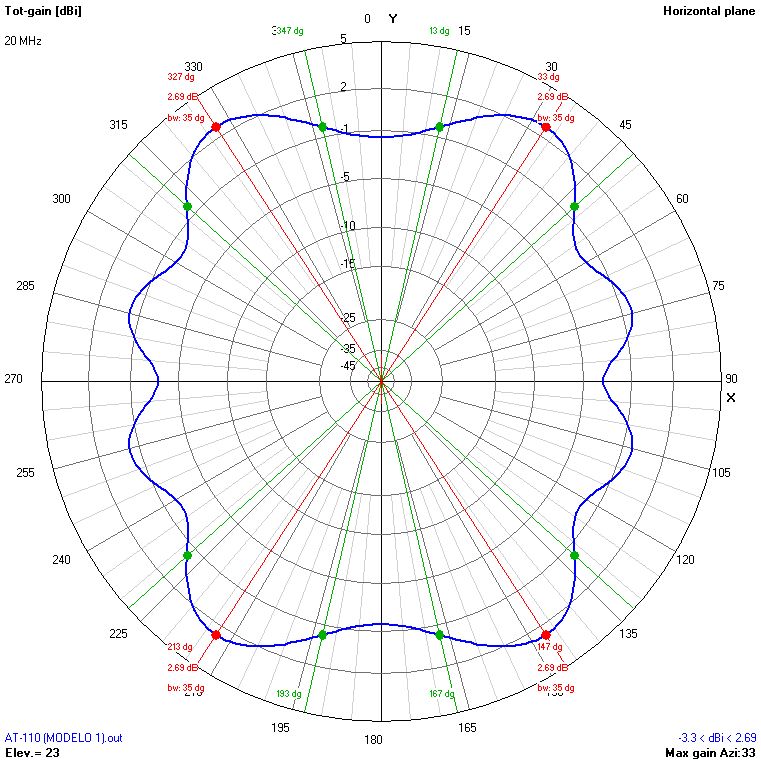 9m 20 MHz H