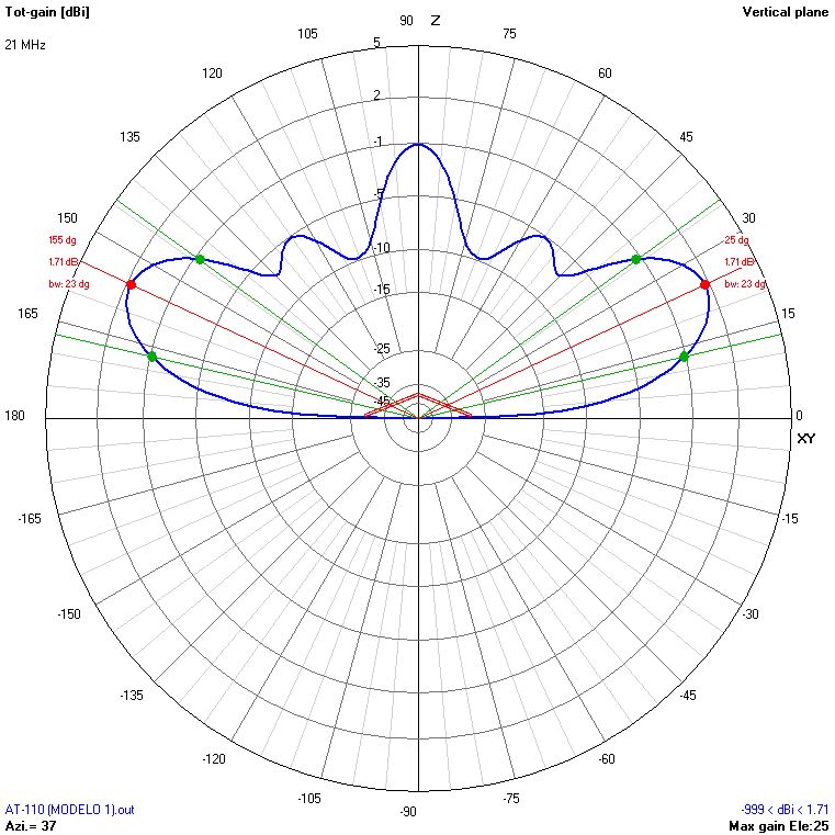 9m 21 MHz V