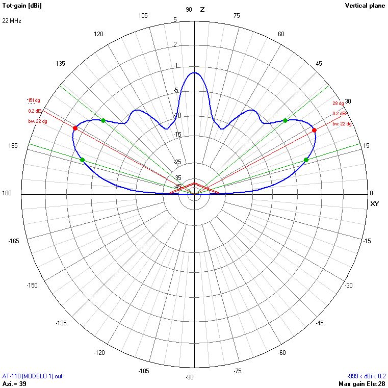 9m 22 MHz V
