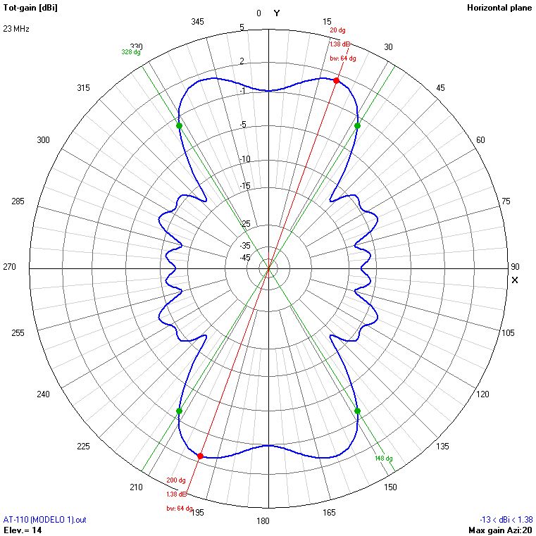 9m 23 MHz H