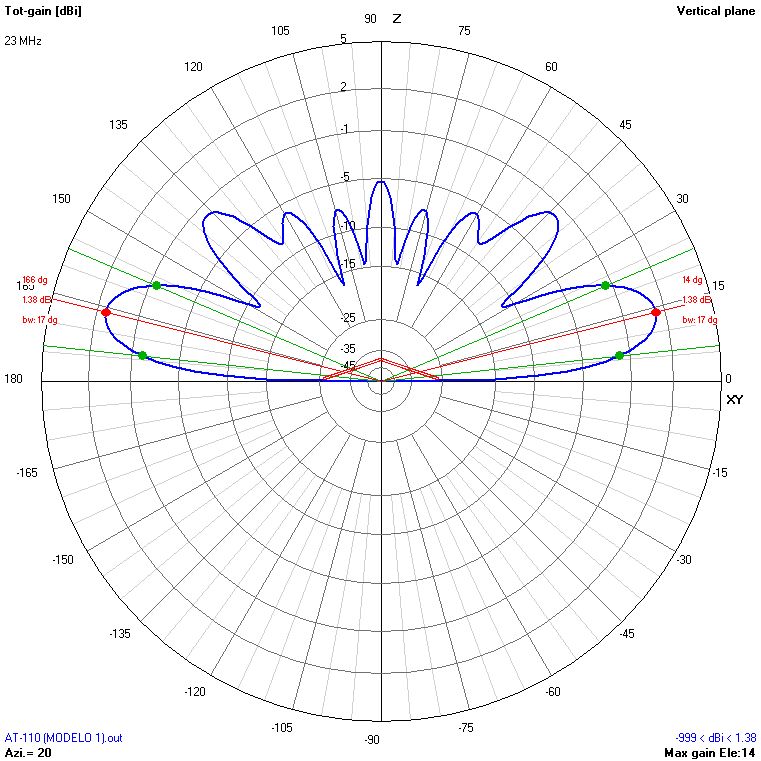9m 23 MHz V