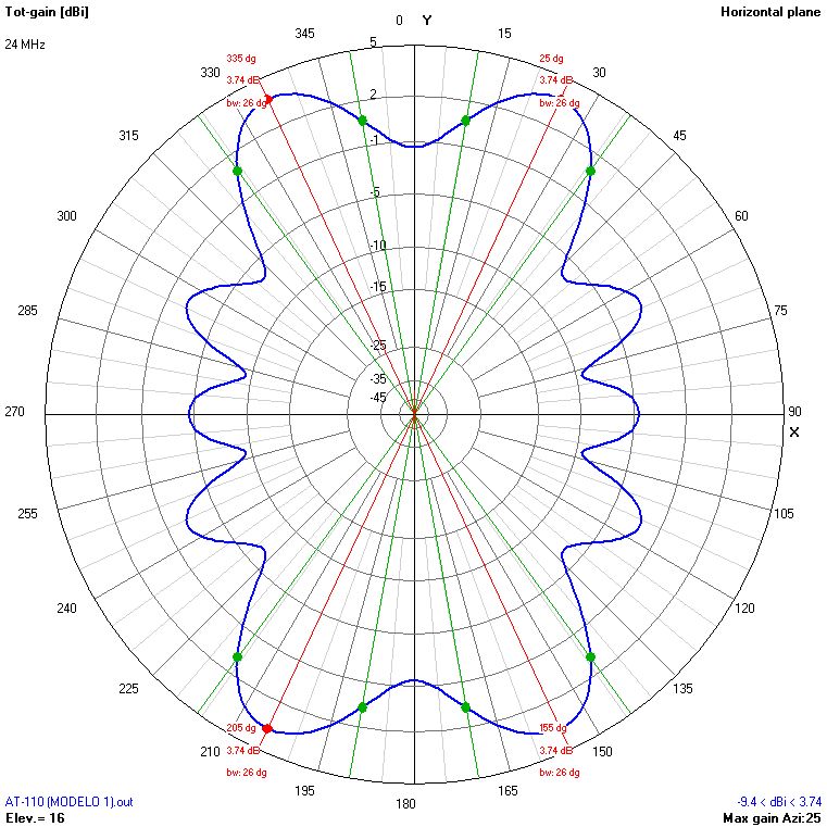 9m 24 MHz H