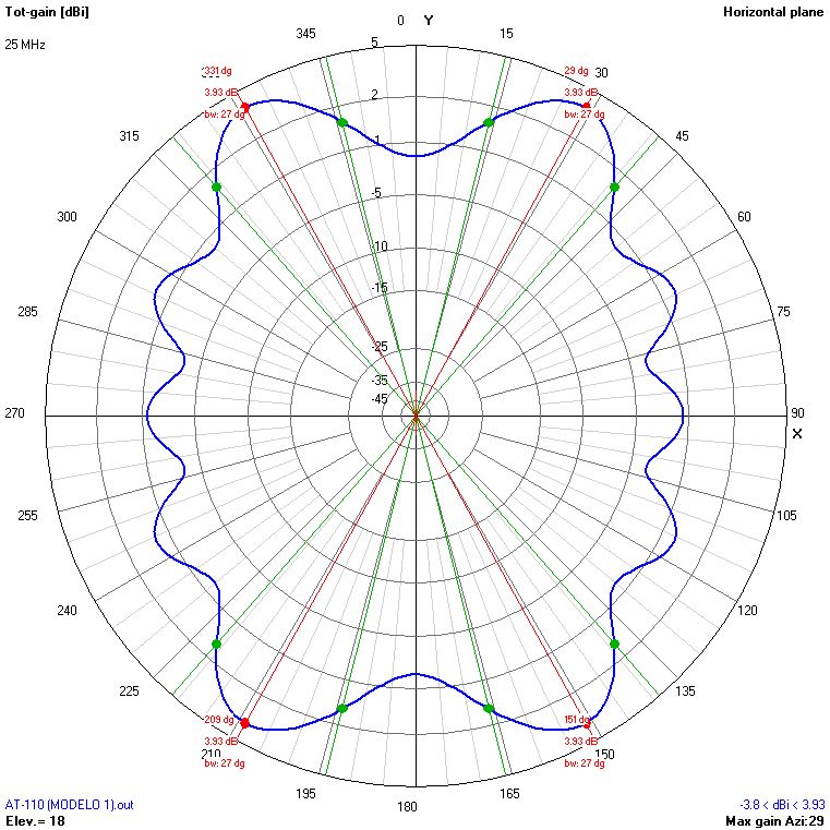 9m 25 MHz H