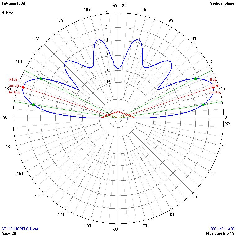 9m 25 MHz V