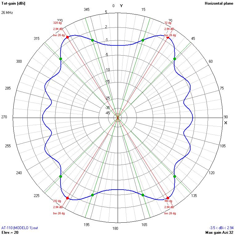 9m 26 MHz H