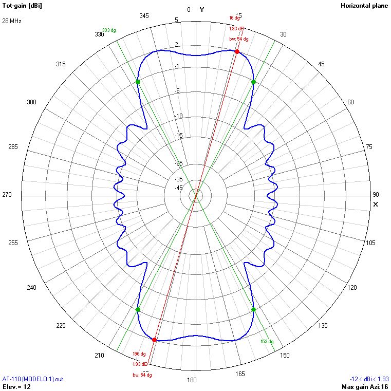 9m 28 MHz H