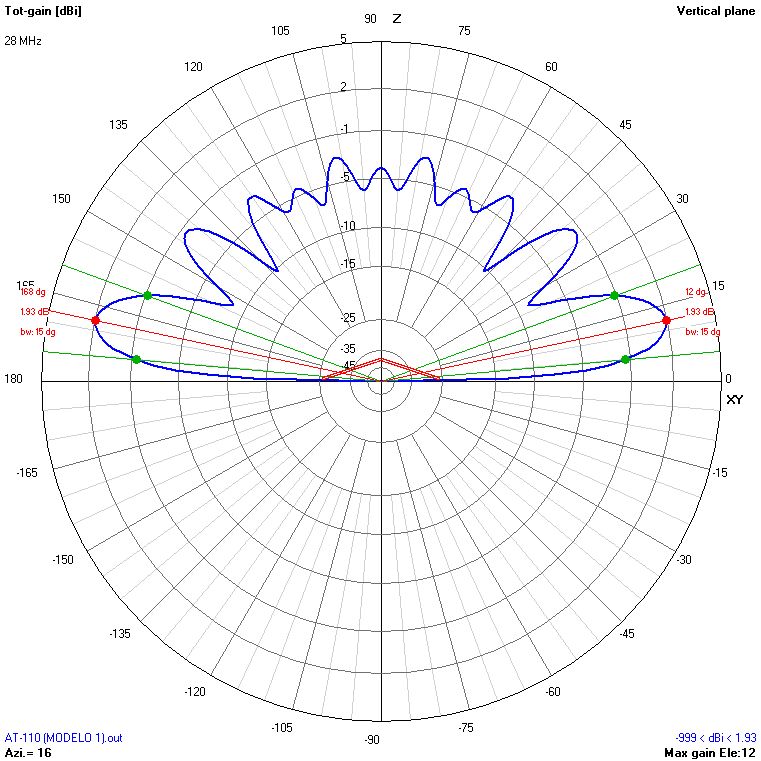 9m 28 MHz V