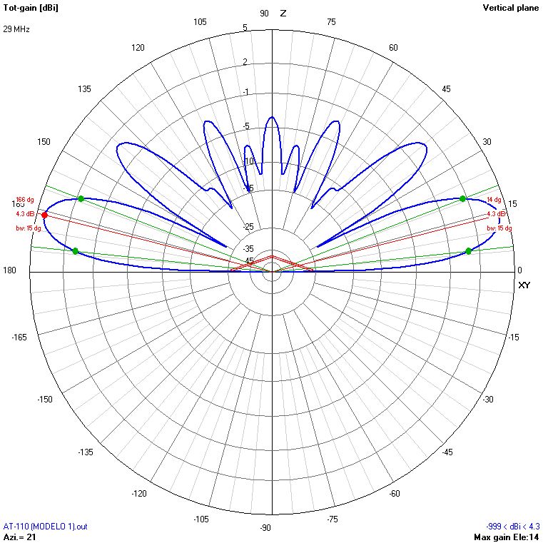 9m 29 MHz V