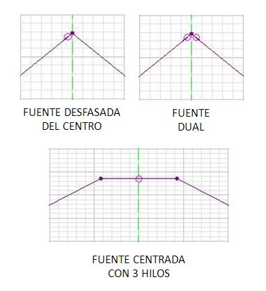 Emplazamiento del generador en vértices