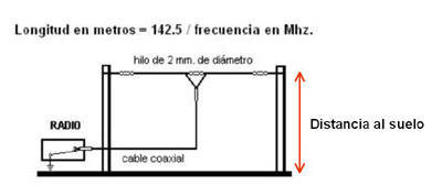 Horizontal wire dipole