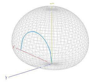 Radiation pattern of an NVIS half-loop antenna