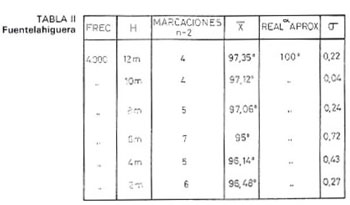 Tabla 2