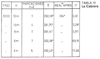 Tabla 4