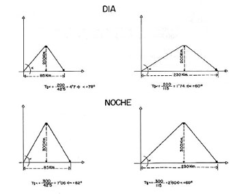 Figura 14