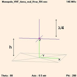 Modelo del monopolo de 1/4 de longitud de onda en 4Nec2
