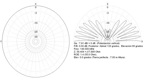 Diagrama de radiación del monopolo